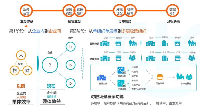 零售批发行业：掌握有效推广策略