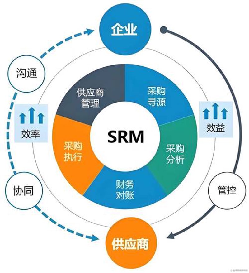 广州商贸公司的变革与展望
